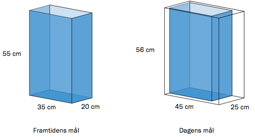 Til venstre: framtidens mål - en prisme med målene 55 cm, 35 cm og 20 cm
Ti høyre: dagens mål - 56 cm, 45 cm og 25 cm
